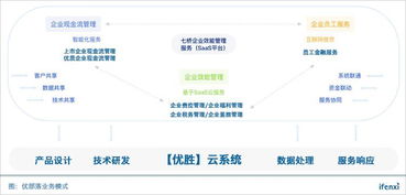 監管漸嚴企業轉型升級成趨勢,優部落企業服務生態戰略能否走通 愛分析訪談