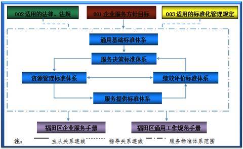全國(guó)首個(gè)政府服務(wù)企業(yè)標(biāo)準(zhǔn)化試點(diǎn)項(xiàng)目通過(guò)國(guó)家驗(yàn)收，企業(yè)服務(wù)邁向標(biāo)準(zhǔn)化新階段