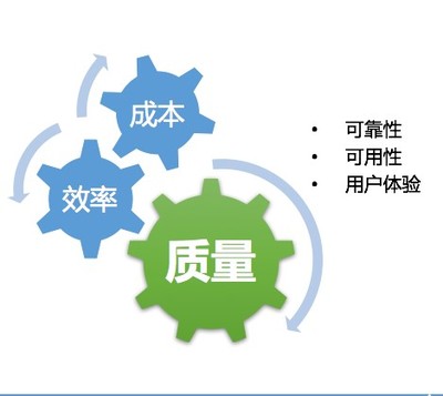 監(jiān)控告警產(chǎn)品專(zhuān)題(1):企業(yè)級(jí)監(jiān)控產(chǎn)品設(shè)計(jì)基礎(chǔ)
